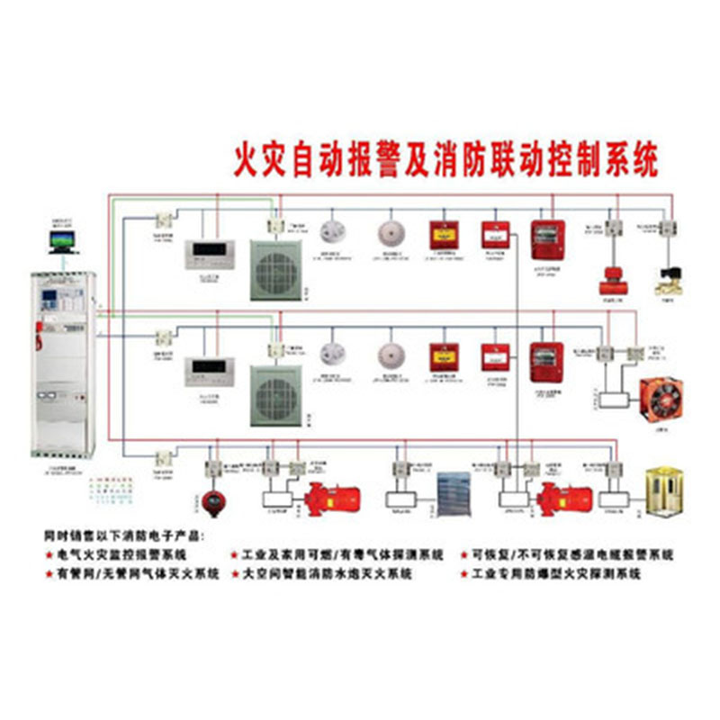 消防自動(dòng)報(bào)警